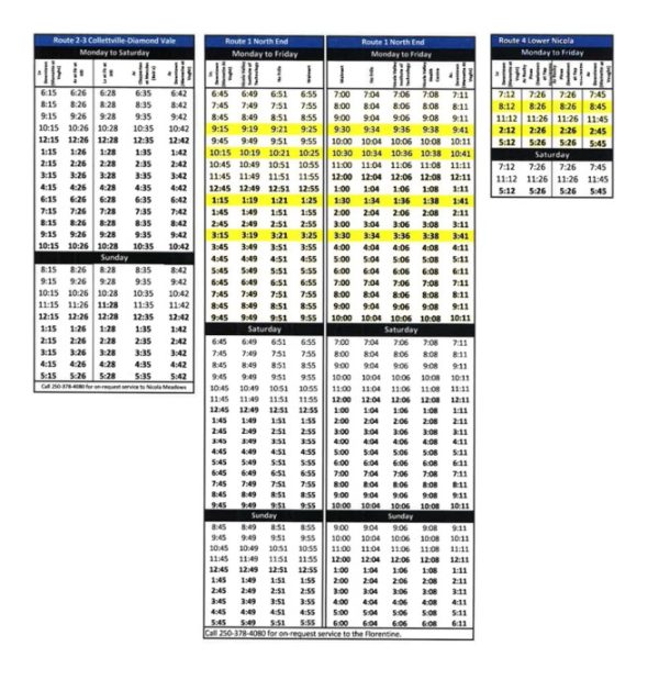 Current Modified Service - schedule
