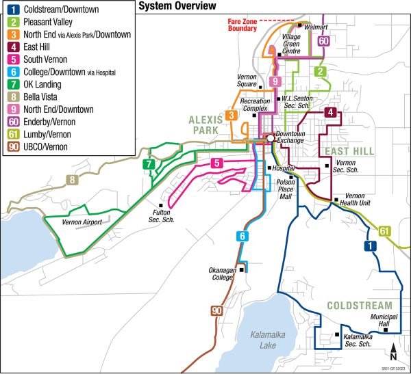 System Overview