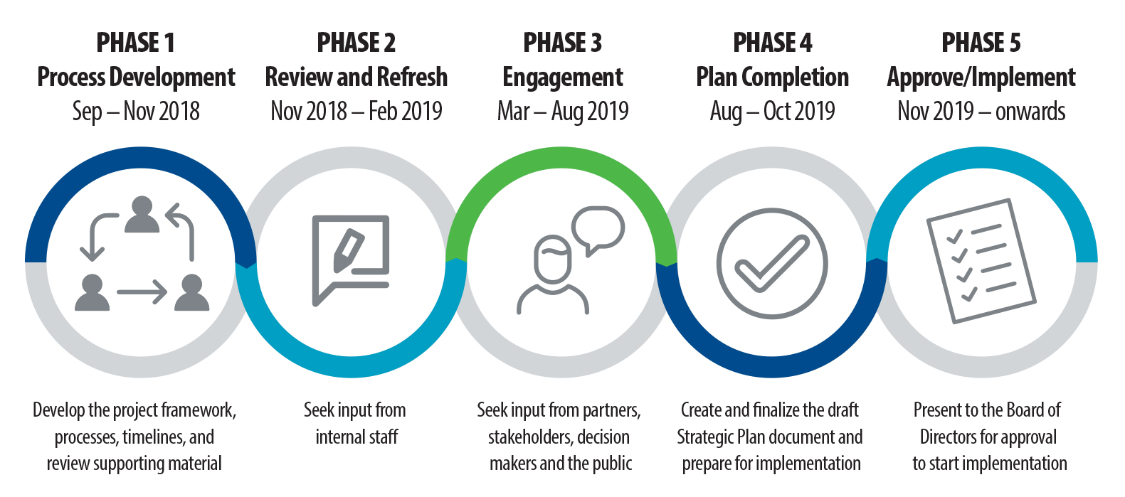 Strategic Plan Timeline Infographic