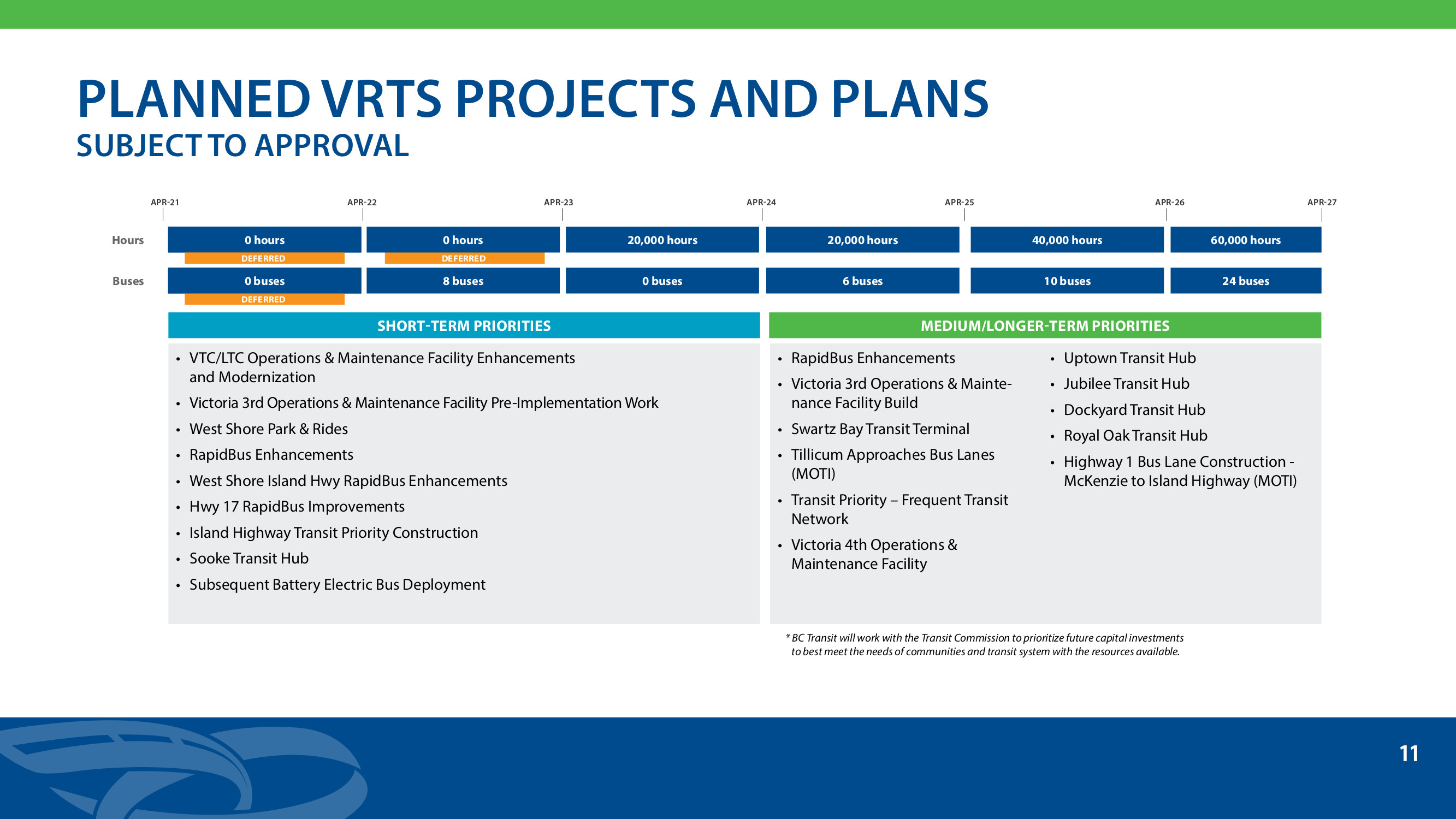 VRTS 10 Year Vision Planned Projects and Plans 2022