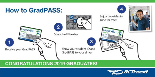 GradPASS-Graphic